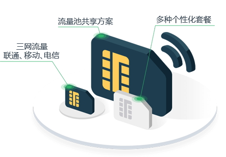 物聯網卡是什么？什么事物聯網卡？物聯網卡的作用有哪些？