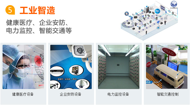 保定物聯網卡應用之工業智造