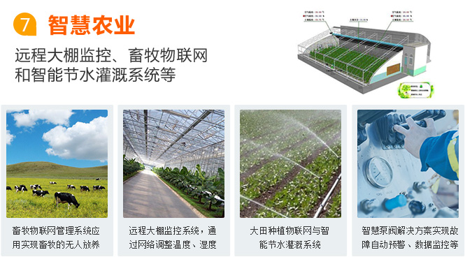 保定物聯網卡應用之智慧農業